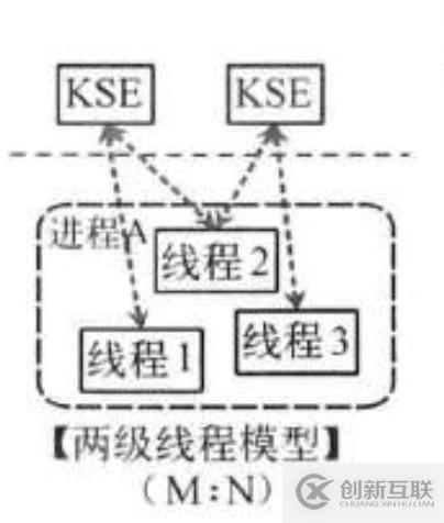 Golang中g(shù)oroutine的作用是什么