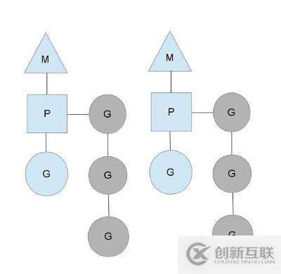 Golang中g(shù)oroutine的作用是什么