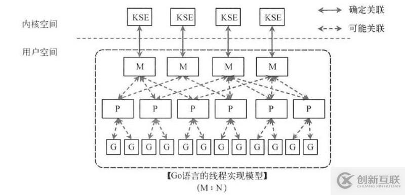 Golang中g(shù)oroutine的作用是什么
