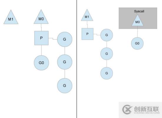 Golang中g(shù)oroutine的作用是什么
