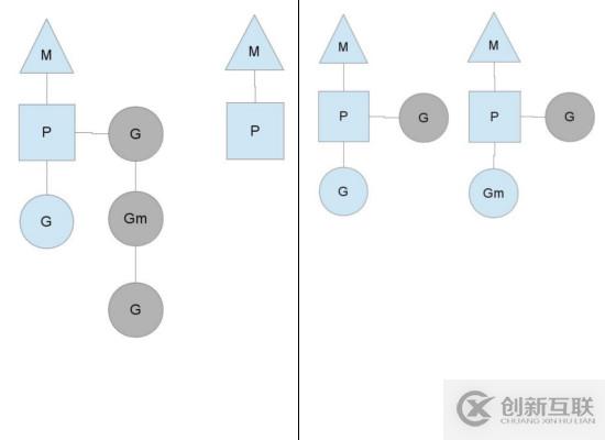 Golang中g(shù)oroutine的作用是什么