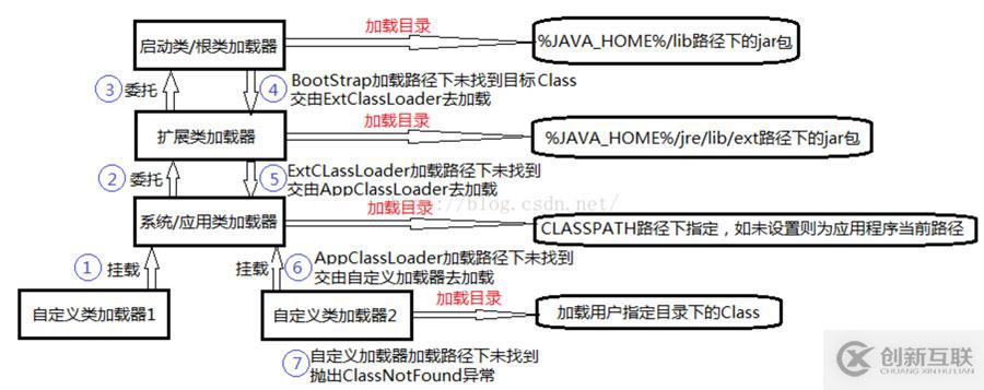 Java虛擬機(jī)工作原理