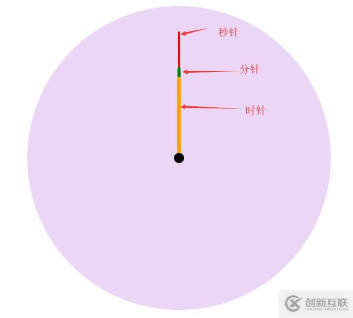 使用css3和js實(shí)現(xiàn)一個(gè)鐘表代碼過(guò)程的方法