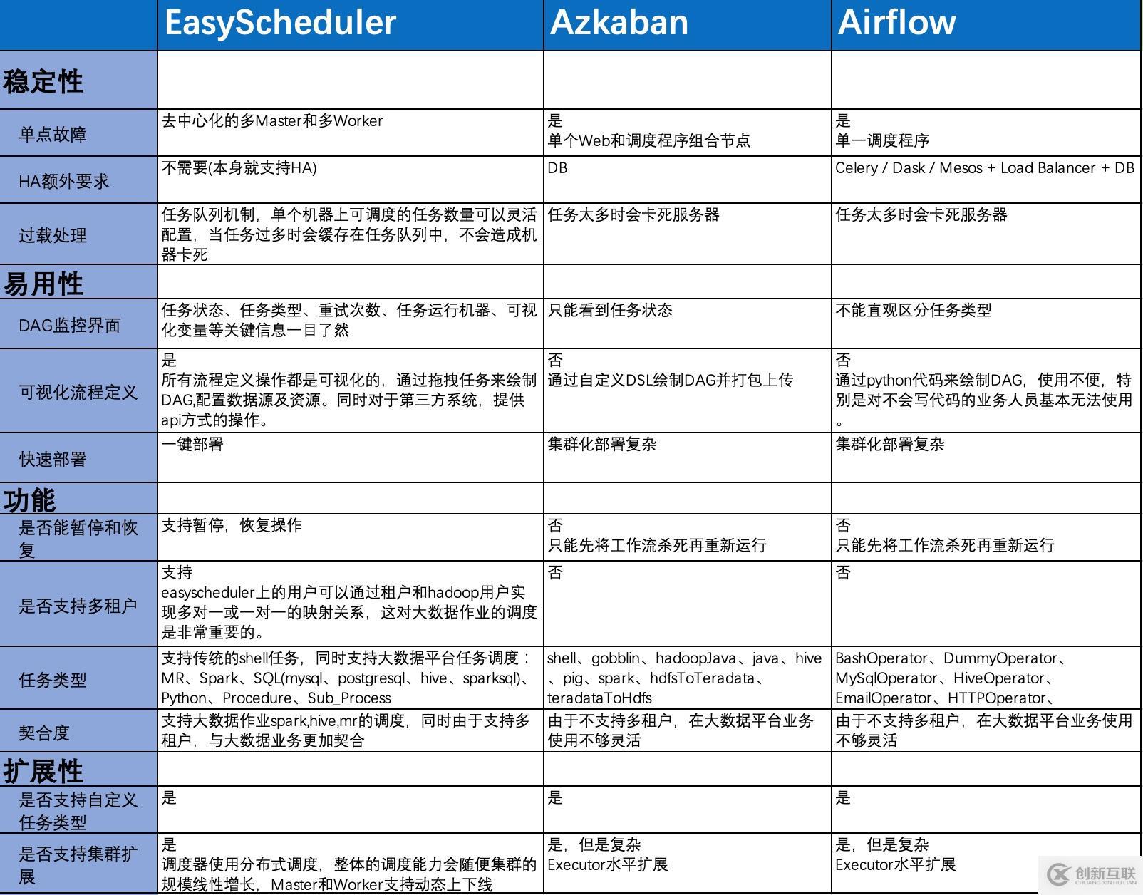 Easy Scheduler 1.0.3 發(fā)布,分布式工作流任務(wù)調(diào)度系統(tǒng)