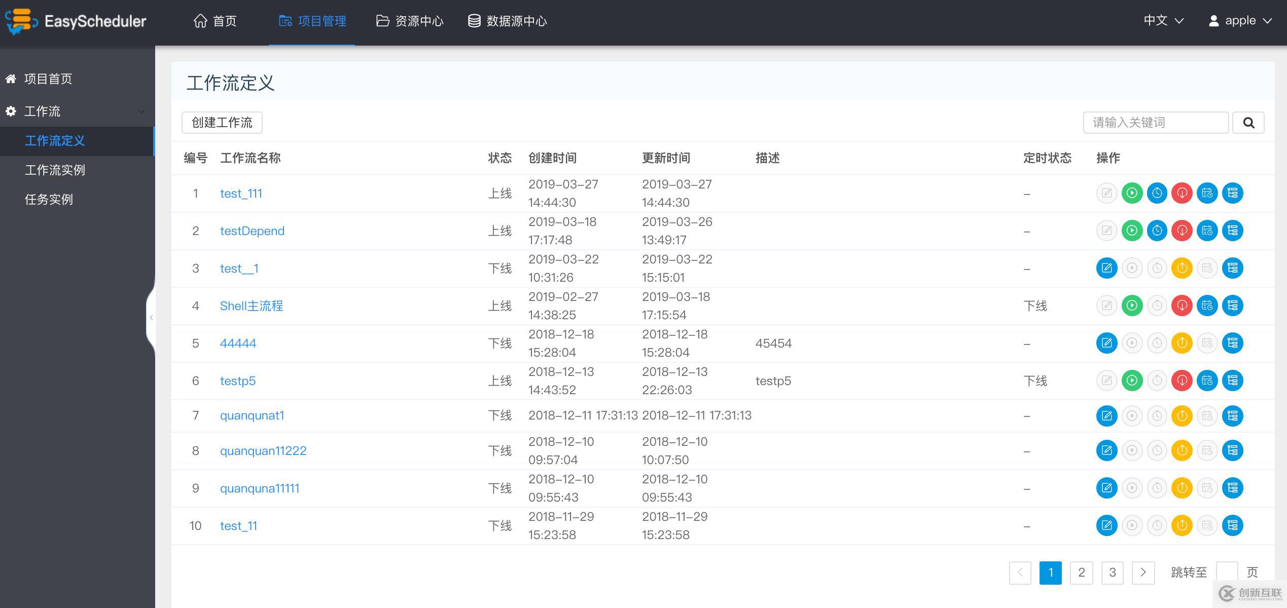 Easy Scheduler 1.0.3 發(fā)布,分布式工作流任務(wù)調(diào)度系統(tǒng)