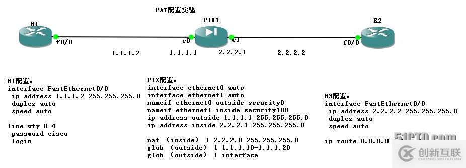 PIX配置手冊三（nat）