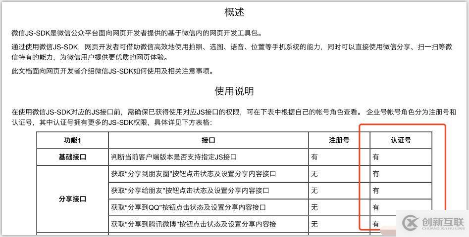 HTML5中的SVG是什么