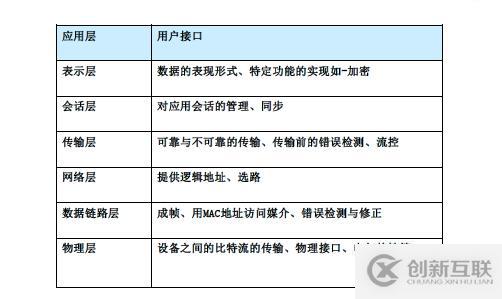 計算機(jī)網(wǎng)絡(luò)之什么是網(wǎng)絡(luò)(一)?
