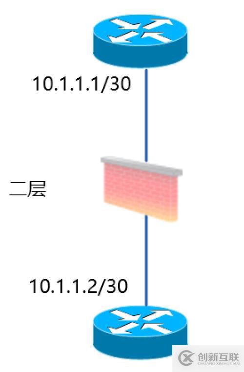 【科普】人生不識(shí)Network,縱稱網(wǎng)友也枉然