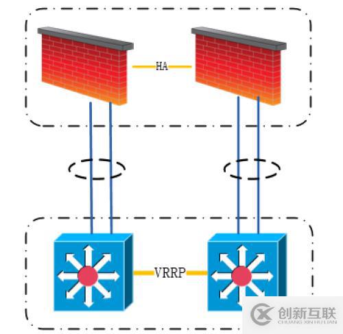 【科普】人生不識(shí)Network,縱稱網(wǎng)友也枉然