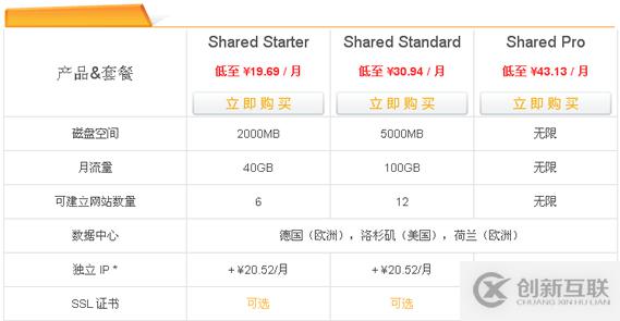 如何購(gòu)買(mǎi)英國(guó)SugarHosts糖果主機(jī)VPS