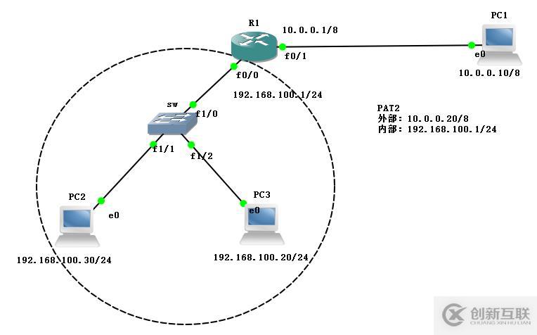 NAT實(shí)戰(zhàn)——端口多路復(fù)用(PAT)