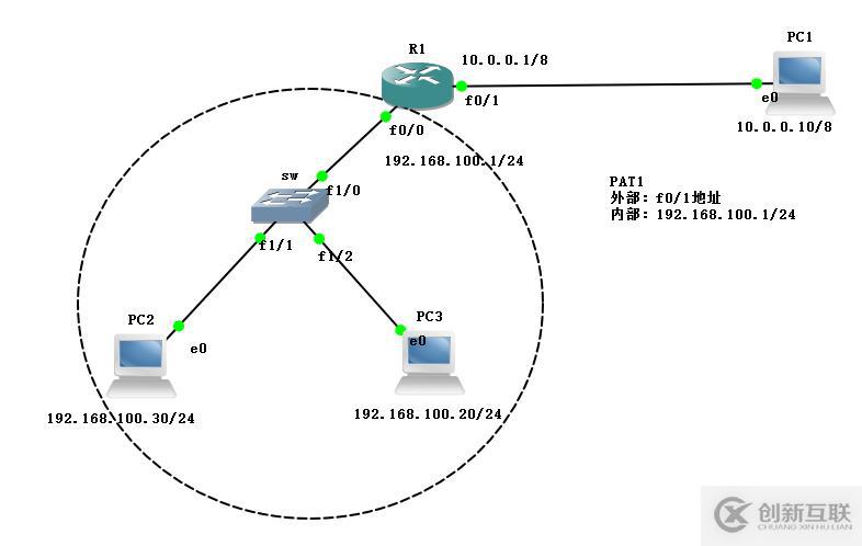 NAT實(shí)戰(zhàn)——端口多路復(fù)用(PAT)