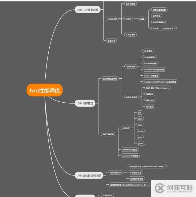 面試阿里百分百問的Jvm，別問有沒有必要學，真的很有必要朋友