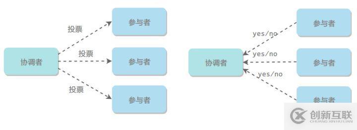 關(guān)于分布式，你需要知道的真相