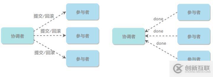 關(guān)于分布式，你需要知道的真相