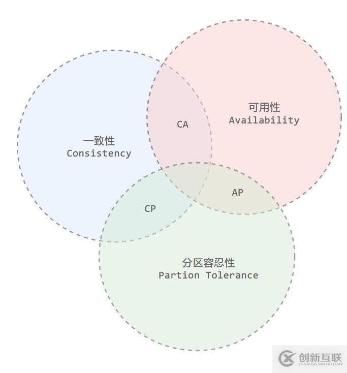 關(guān)于分布式，你需要知道的真相