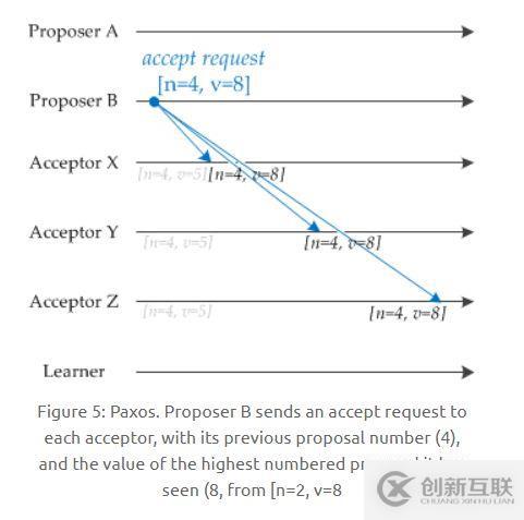 關(guān)于分布式，你需要知道的真相