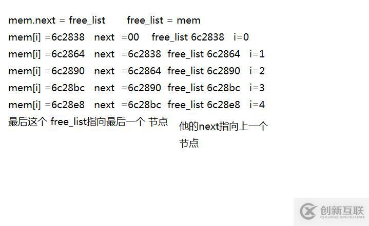 如何解決內(nèi)存碎片問題