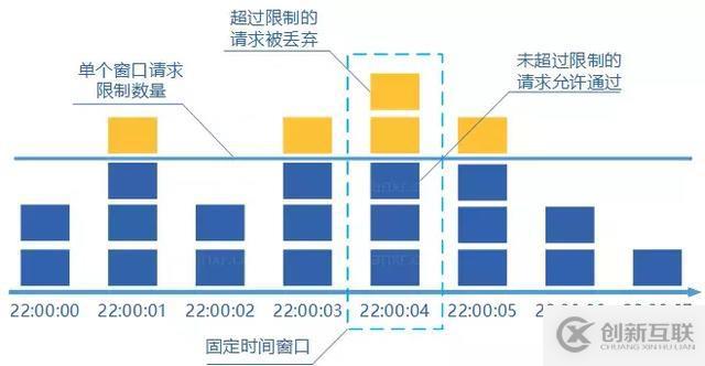 分布式服務(wù)限流實(shí)戰(zhàn),已經(jīng)為你排好坑了 | 總結(jié)的很全面