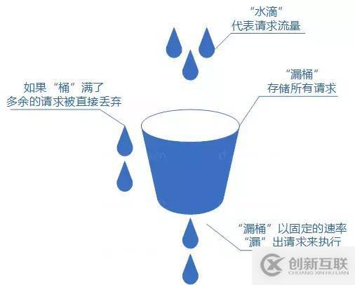 分布式服務(wù)限流實(shí)戰(zhàn),已經(jīng)為你排好坑了 | 總結(jié)的很全面