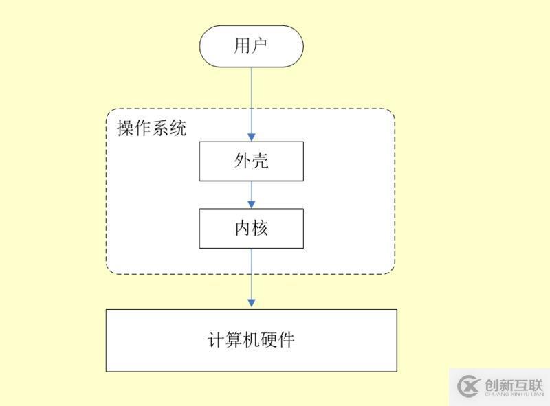 linux入門基礎(chǔ)知識介紹