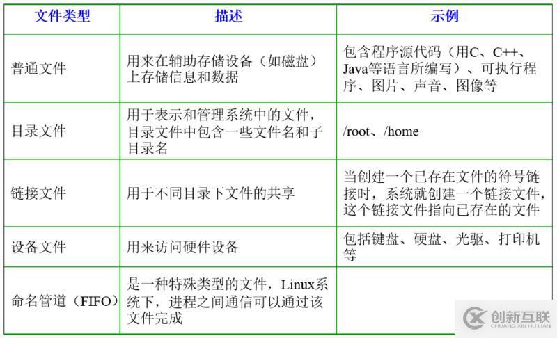 linux入門基礎(chǔ)知識介紹