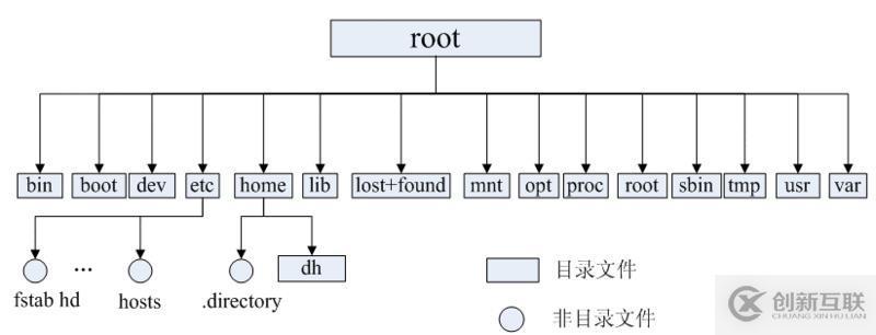 linux入門基礎(chǔ)知識介紹