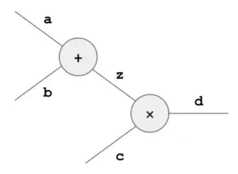 在這里插入圖片描述