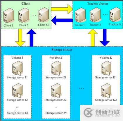 k8s+docker如何部署jenkins+gitlab實(shí)現(xiàn)CICD