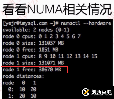 NUMA技術怎么用