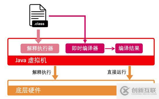 Java虛擬機(jī)經(jīng)典問題有哪些