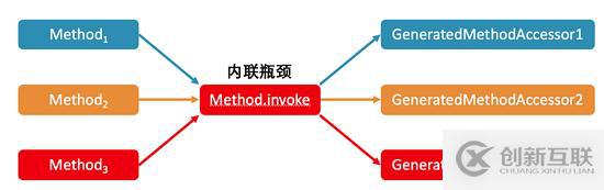 Java虛擬機(jī)經(jīng)典問題有哪些