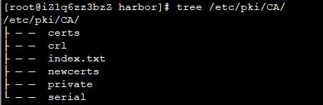 企業(yè)級鏡像倉庫harbor搭建(http/https)及使用