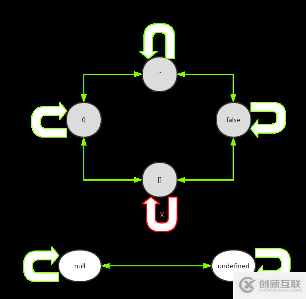 JavaScript中三個(gè)等號和兩個(gè)等號的示例分析