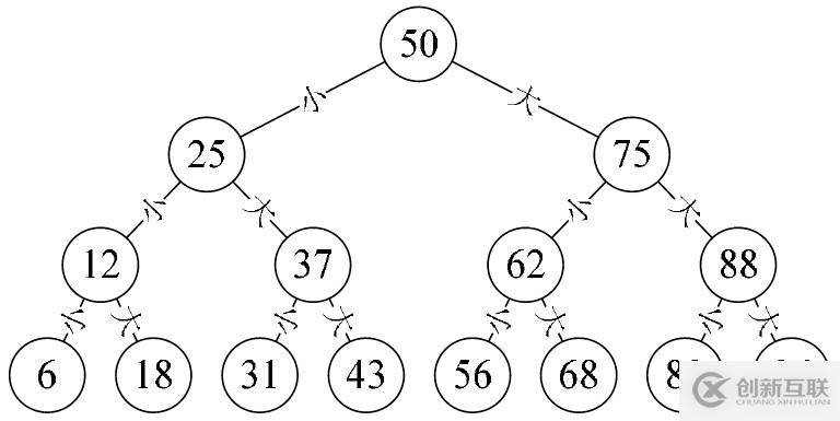 javascript如何實(shí)現(xiàn)二叉樹(shù)