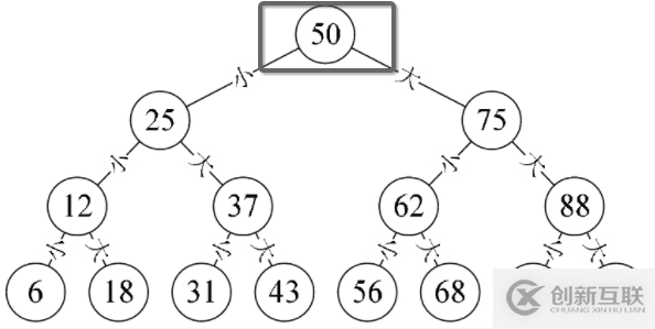 javascript如何實(shí)現(xiàn)二叉樹(shù)