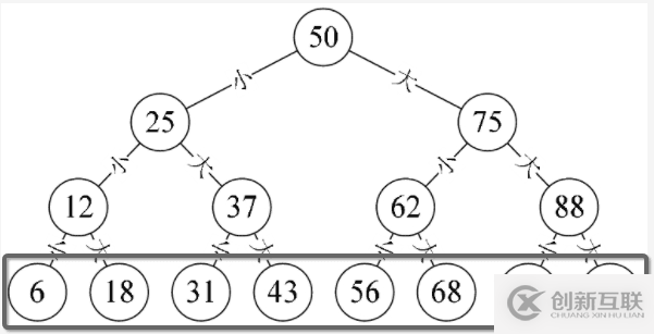 javascript如何實(shí)現(xiàn)二叉樹(shù)