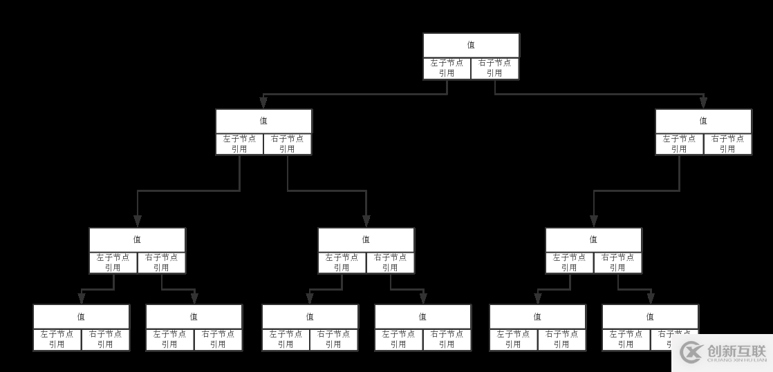 javascript如何實(shí)現(xiàn)二叉樹(shù)