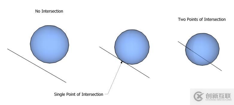 從零開(kāi)始使用C ++編寫Ray-Tracer