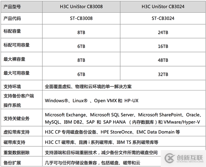 H3C UniStor CB備份一體機：備份其實很簡單