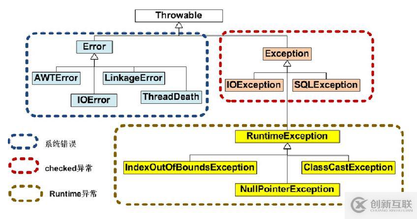 Java程序常見(jiàn)異常及處理匯總