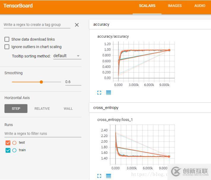 解決tensorboard多個(gè)events文件顯示紊亂的問(wèn)題