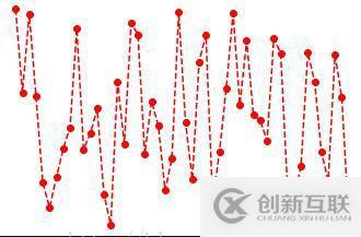 如何實現(xiàn)數(shù)據(jù)可視化matplotlib