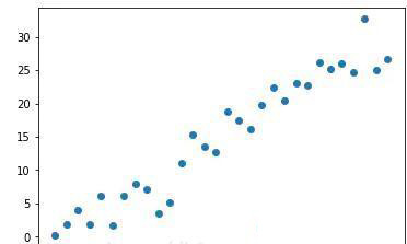 如何實現(xiàn)數(shù)據(jù)可視化matplotlib