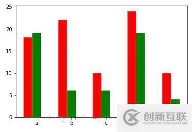 如何實現(xiàn)數(shù)據(jù)可視化matplotlib