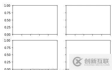 如何實現(xiàn)數(shù)據(jù)可視化matplotlib