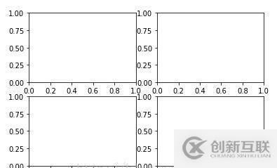 如何實現(xiàn)數(shù)據(jù)可視化matplotlib