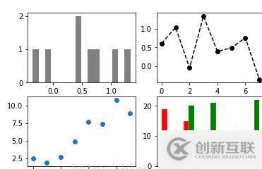 如何實現(xiàn)數(shù)據(jù)可視化matplotlib