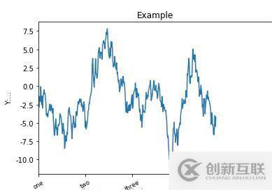 如何實現(xiàn)數(shù)據(jù)可視化matplotlib